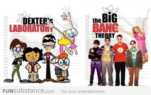 Dexters Laboratory vs Big Bang Theory