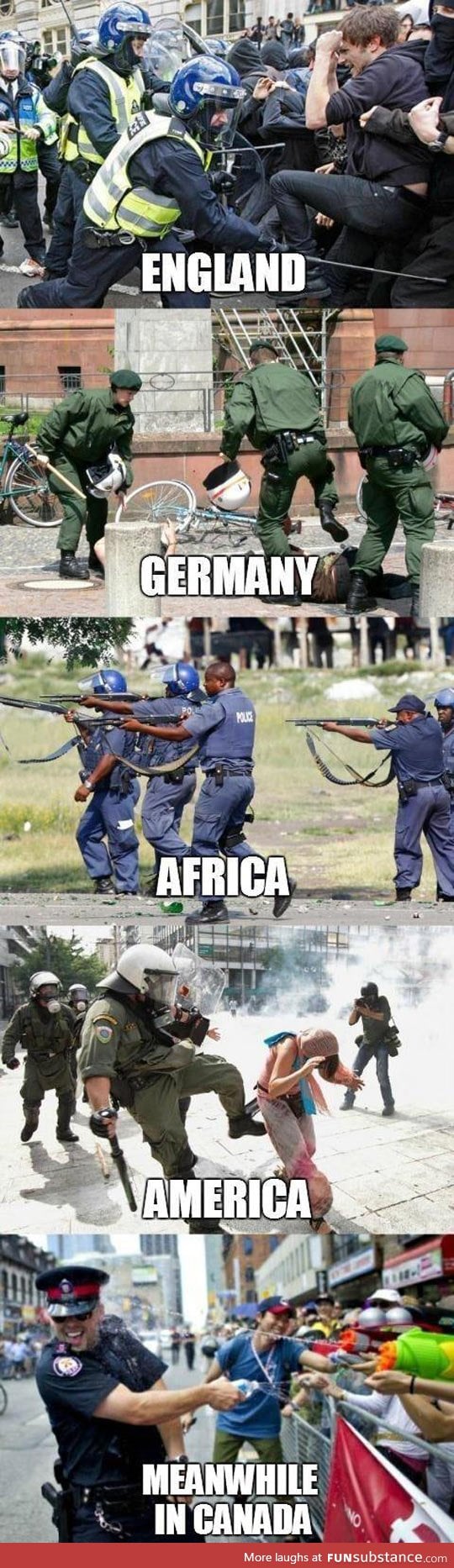 Police brutality across the world