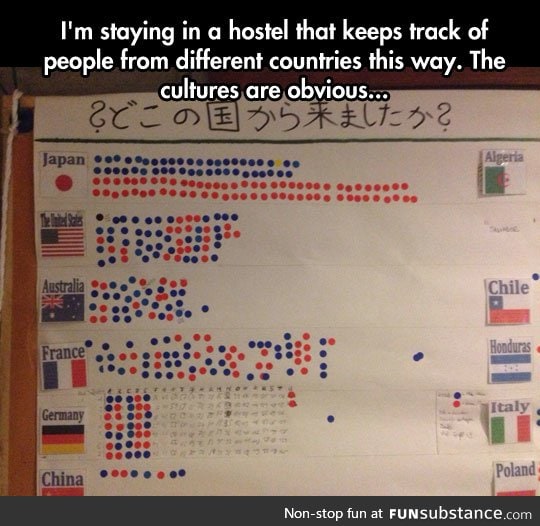 The amazing differences of cultures in one simple board