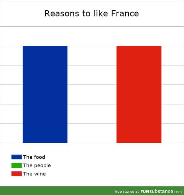 Reasons to Like France