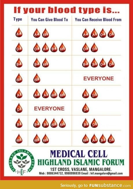 What your blood type can do