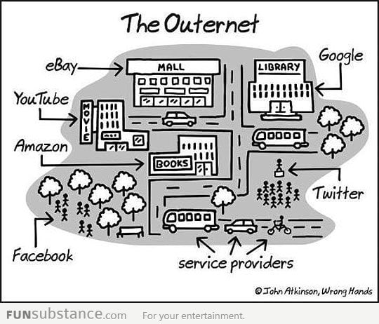 Do you remember the outernet?