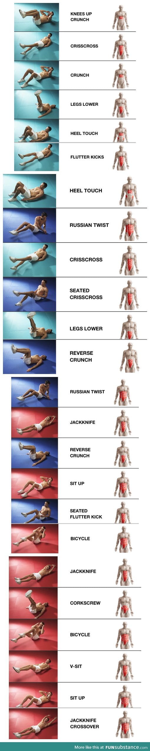 Core workouts: Easiest in light blue, hardest in red
