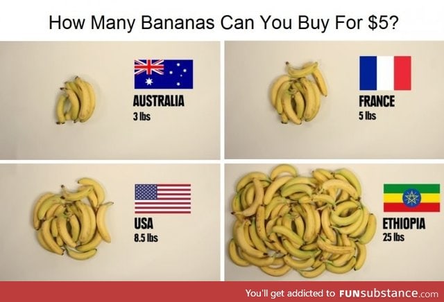 How many bananas can you buy for $5?