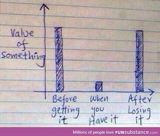 The value of something
