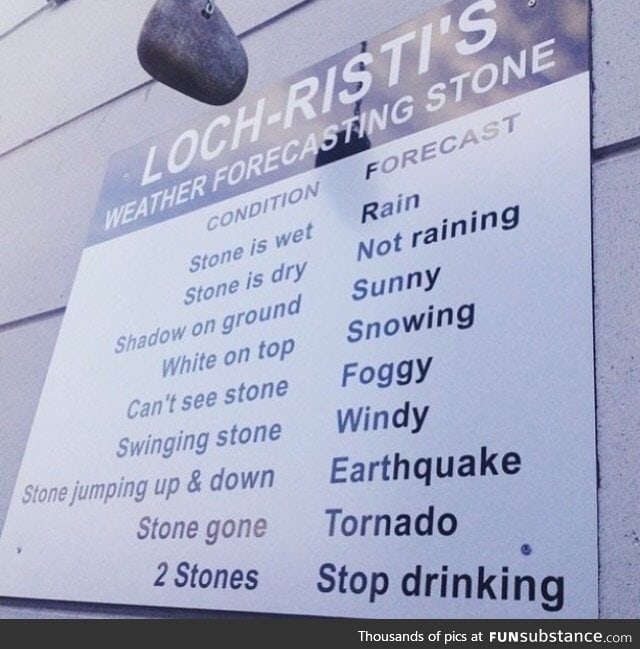 More accurate than any weather channel