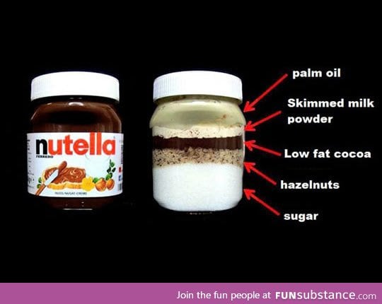 So this is how much sugar nutella comes with