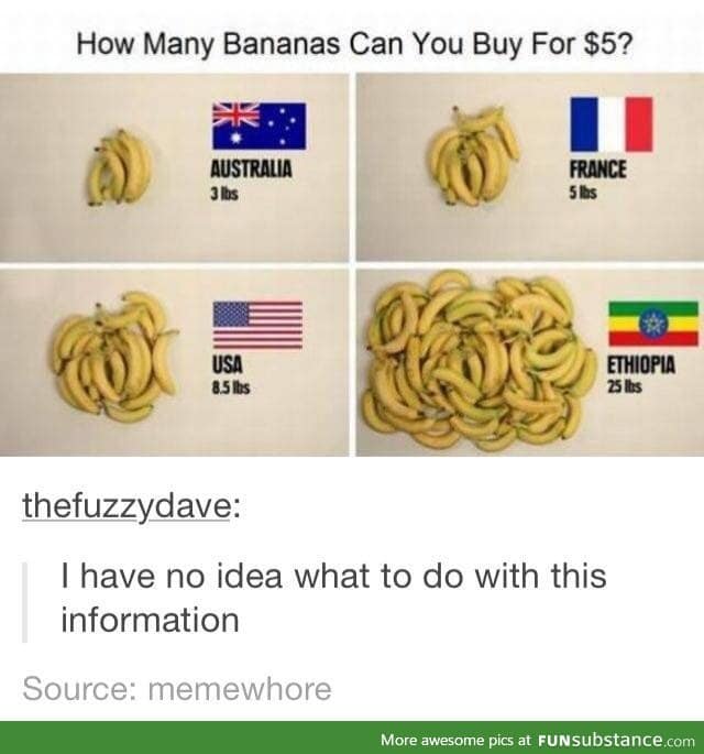 How many Bananas can $5 buy