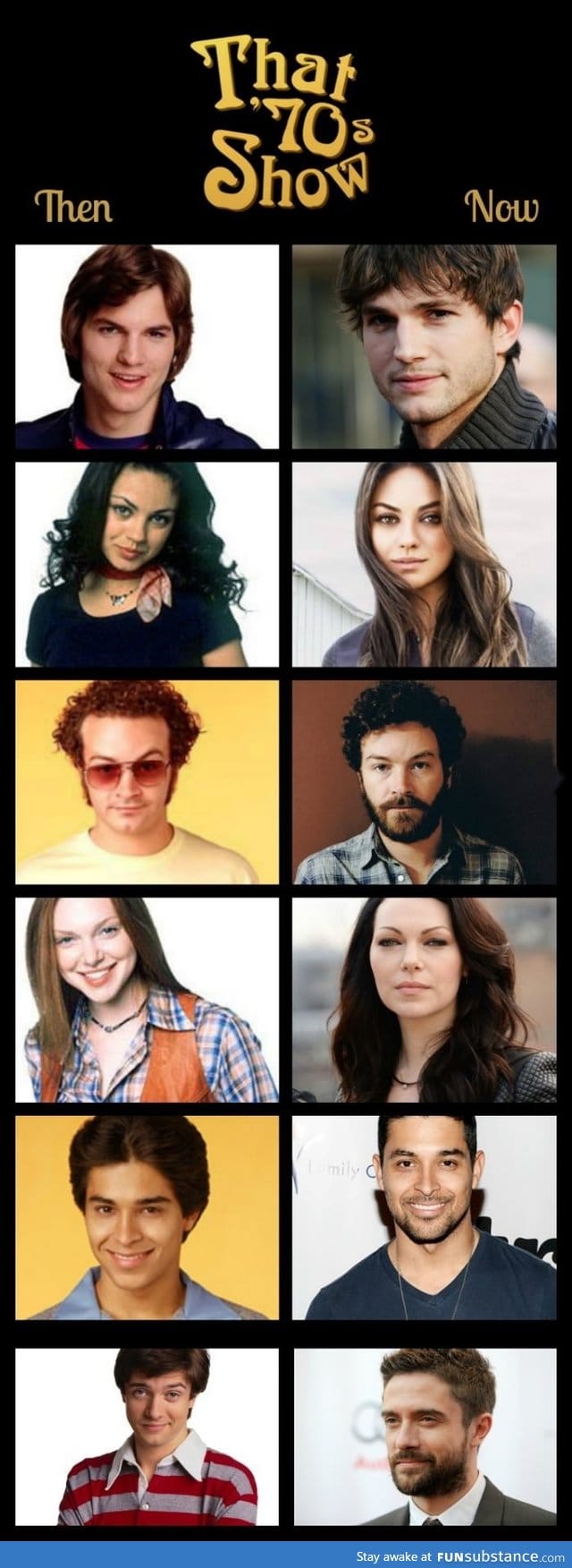 That '70s Show cast - then and now