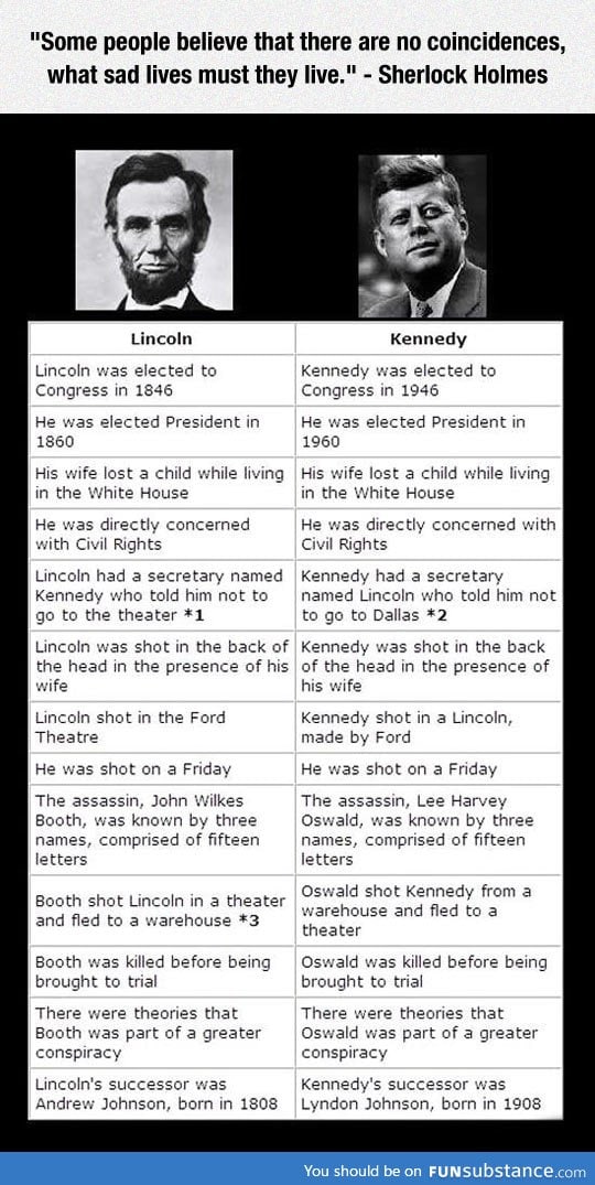 Lincoln and Kennedy is not a coincidence