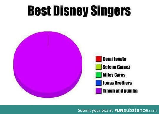 Disney singers