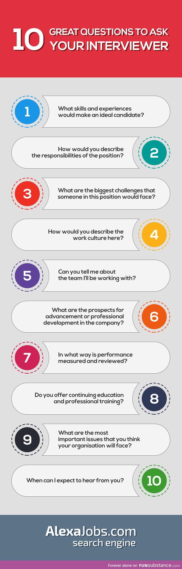 10 questions to ask your interviewer