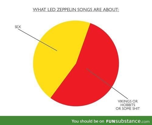 What led zeppelin songs are about