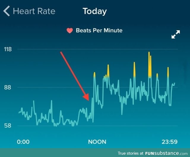 A breakup, as captured by Fitbit