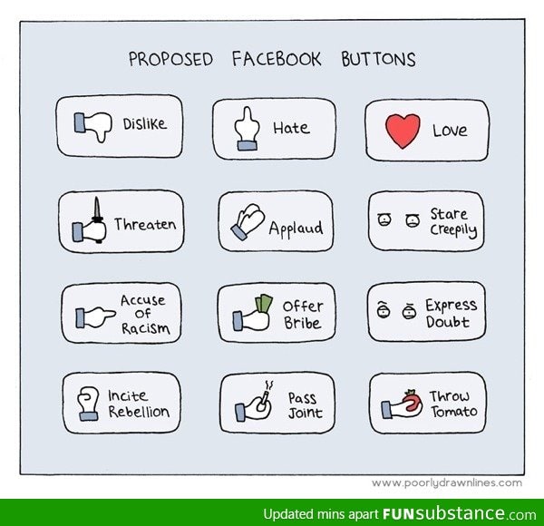 Proposed Facebook b*ttons