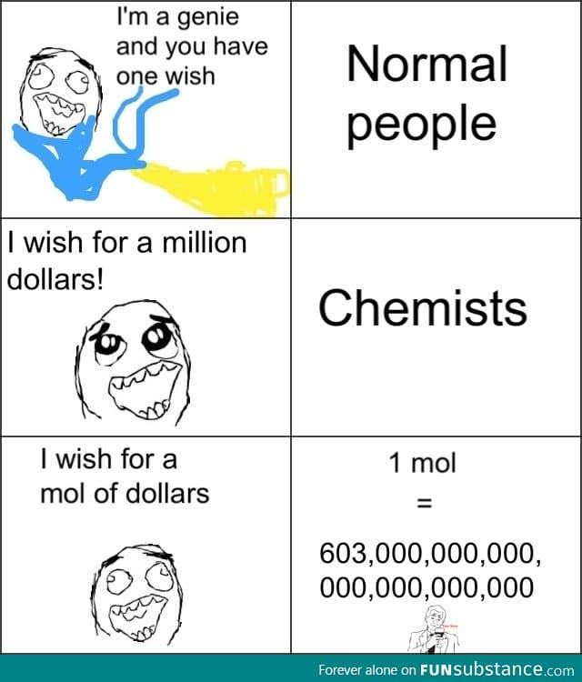 Chemist wish