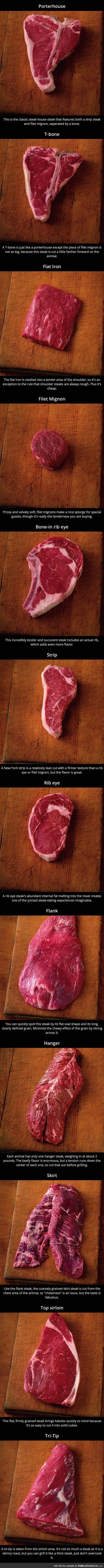 The 12 Different Types Of Steak