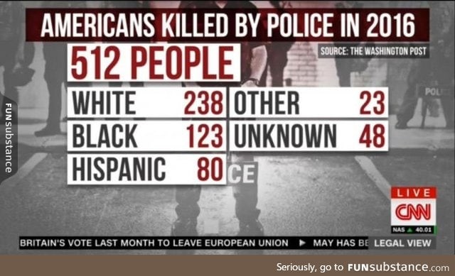 But cops only target black people...