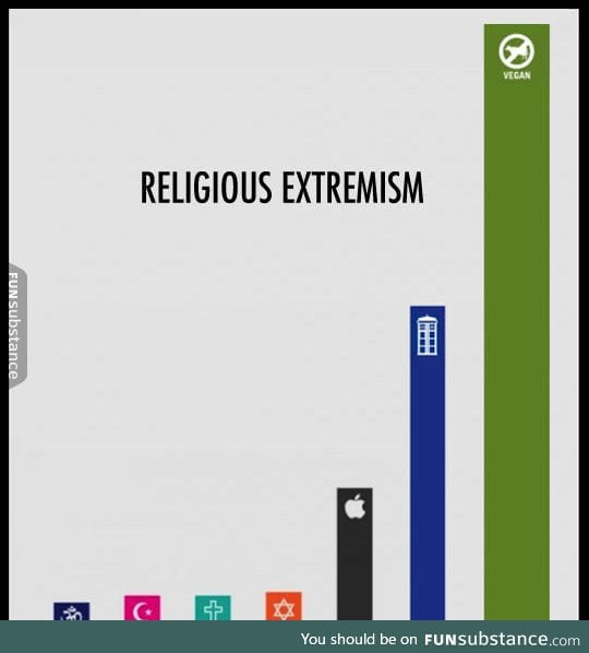 Extremism in numbers