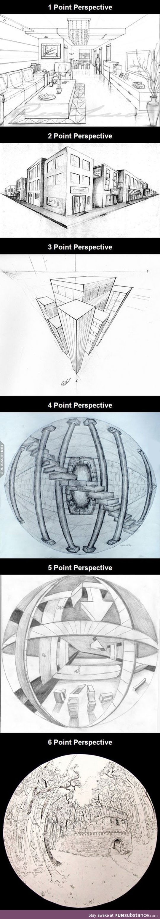 Perspective points