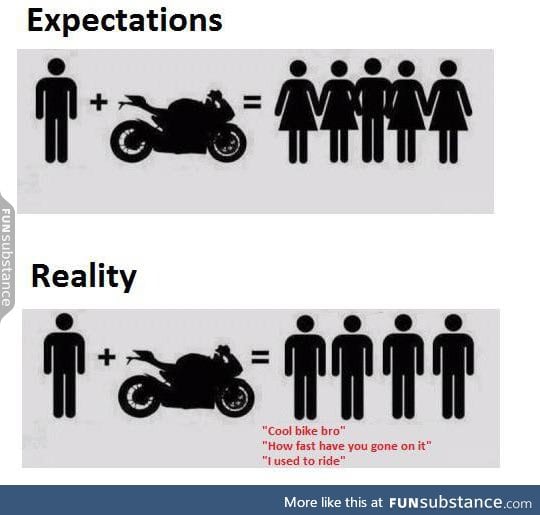 Owning a motorcycle: Expectations vs. Reality