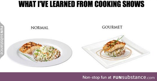 Normal vs. Gourmet food
