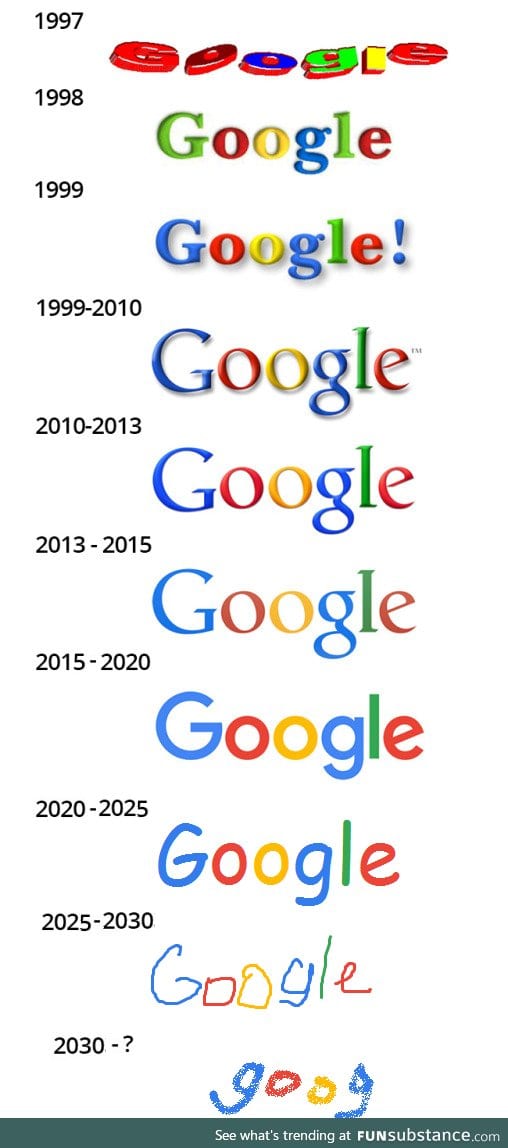 Evolution of the Google logo
