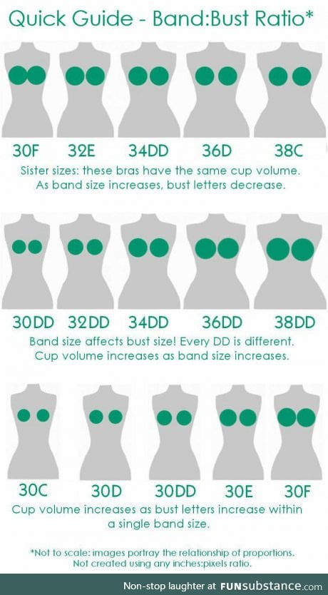 Just a little guide on bra sizes and yes, it is more complicated than just the cup sizes