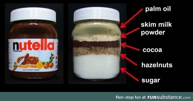 What Nutella is actually made of