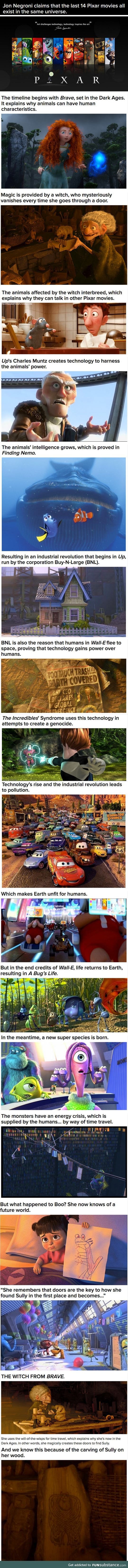 Mind-blowing pixar theory