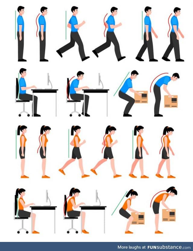 The Correct and Incorrect Posture Guide!