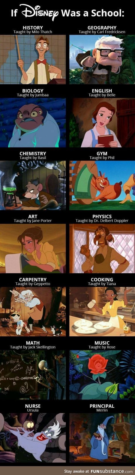 If Disney was a school... I totally would to go there!