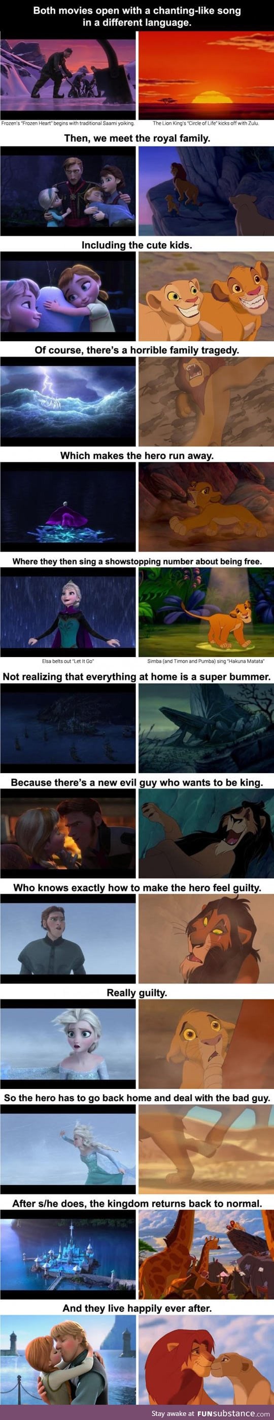 Apparently frozen and the lion king are the same movie