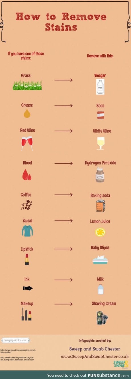 How to remove different stains