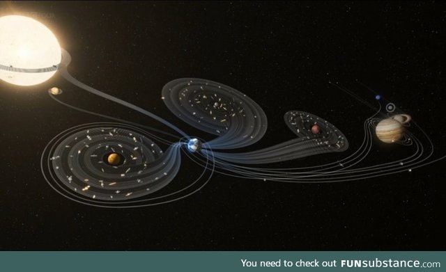 Beautiful graphic of every probe sent into the solar system