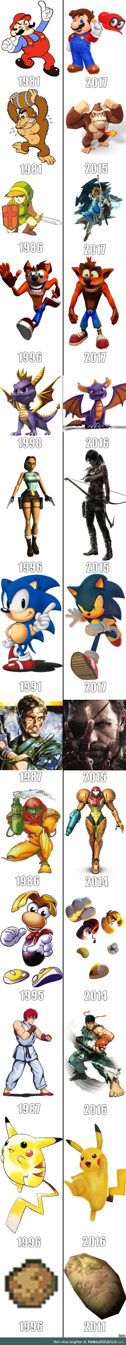Videogame artworks over the years
