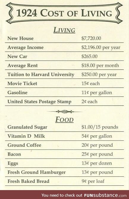 Cost of living in 1924