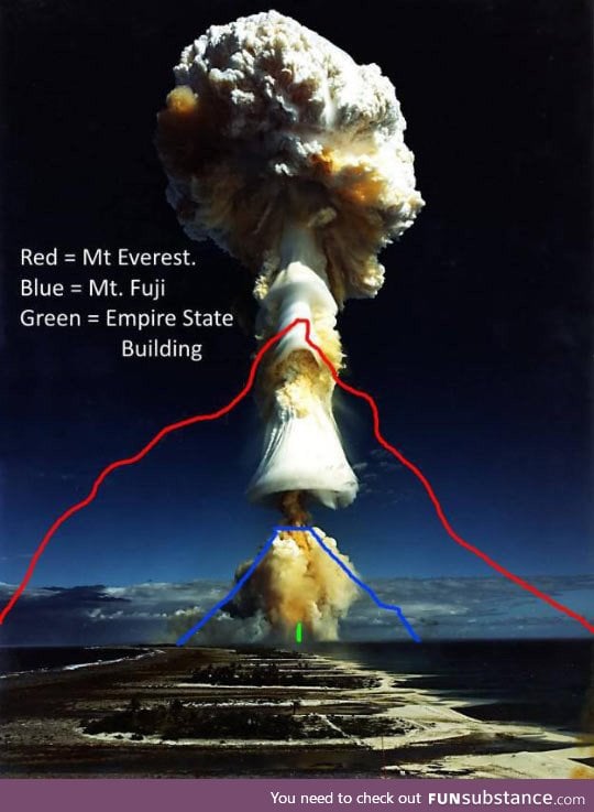 The real size of a mushroom cloud