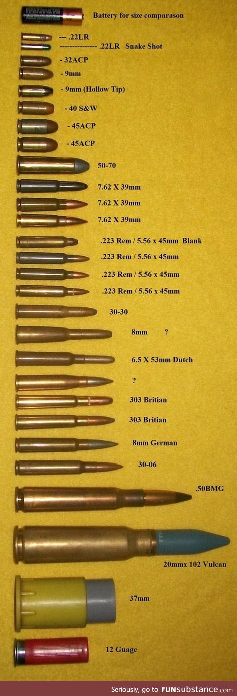 Bullet size comparission