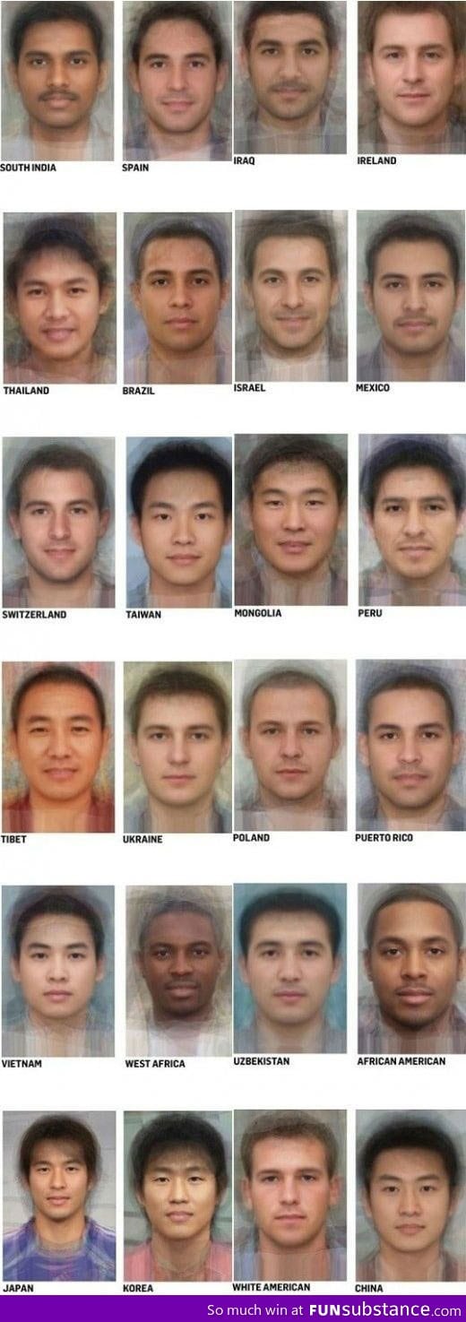 Average looking guy from different countries