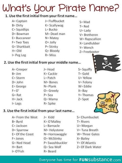 What's your pirate name? - FunSubstance