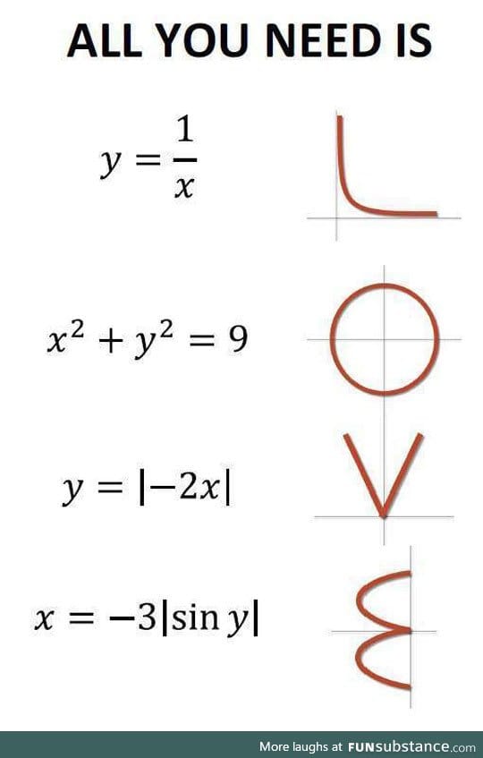 Mathematical love formula