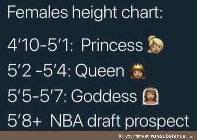 Female height chart