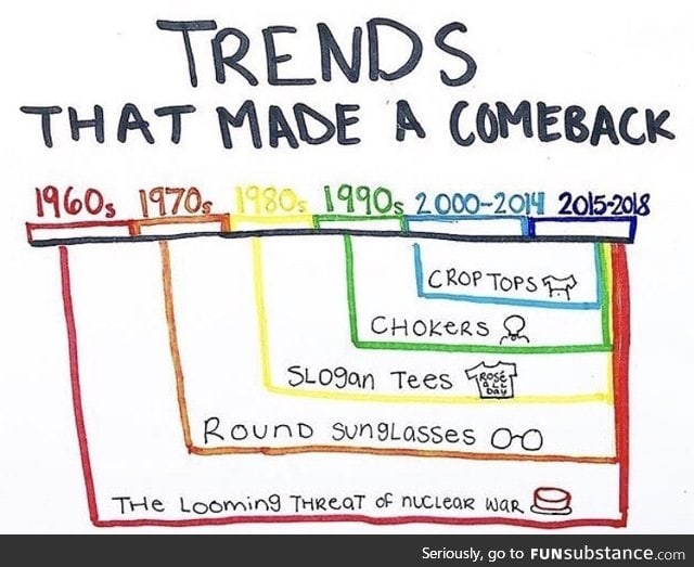 Trend history - so interesting!