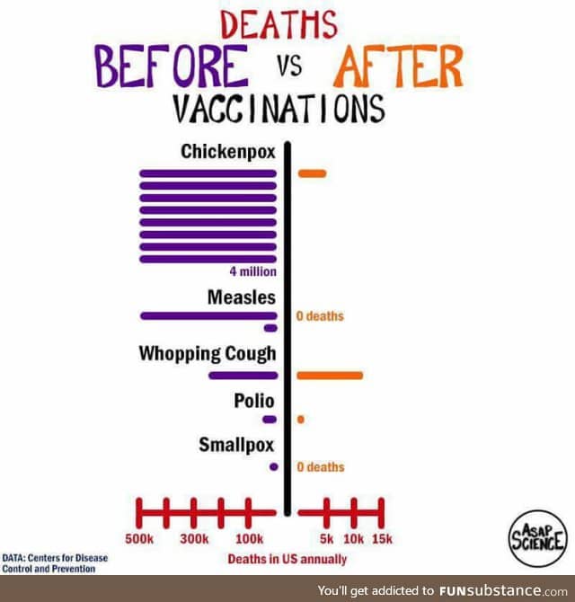 Vaccin cause life