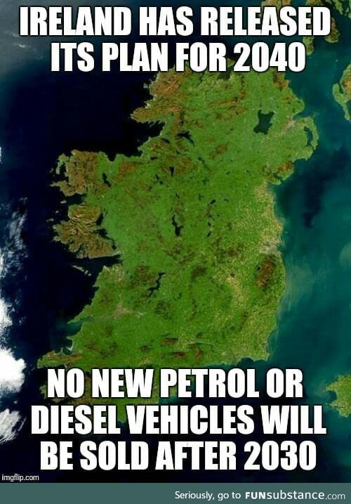 Ireland vs Climate Change