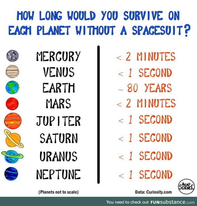 How long could you survive on each planet without a space suit?