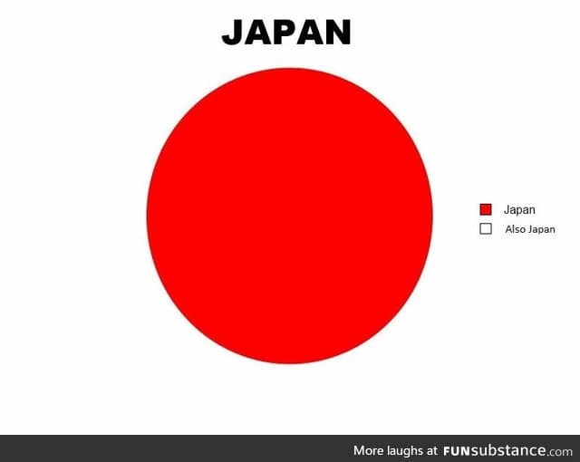 Also japan