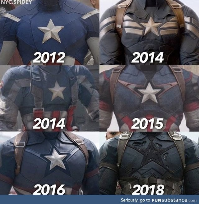 Evolution of Cap’s suit