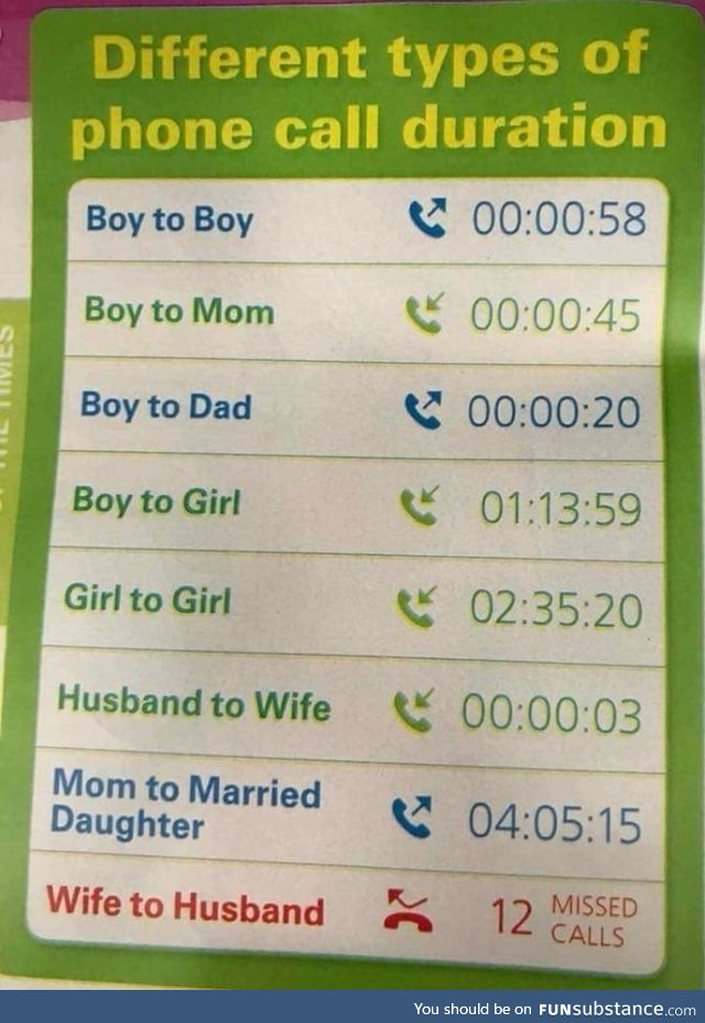 Different type of phone calls